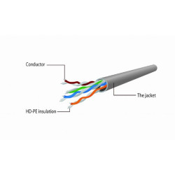 PATCH CABLE CAT5E UTP 3M/YELLOW PP12-3M/Y GEMBIRD