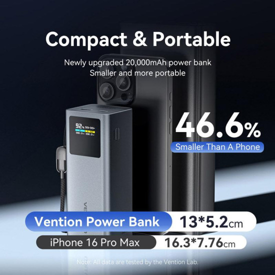POWER BANK USB 20000MAH 100W/FKCH0 VENTION