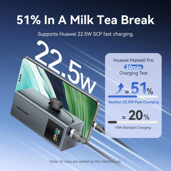 POWER BANK USB 20000MAH 100W/FKCH0 VENTION