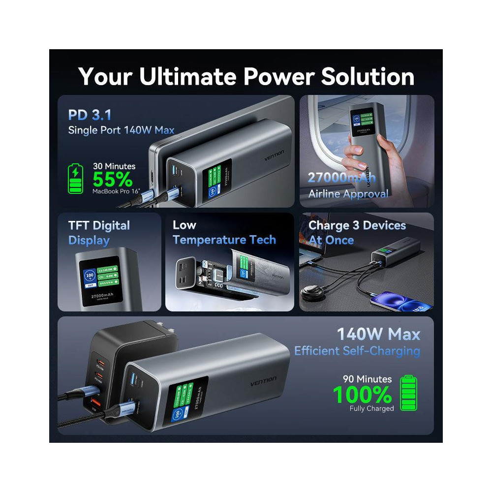 POWER BANK USB 27000MAH 140W/FKEH0 VENTION
