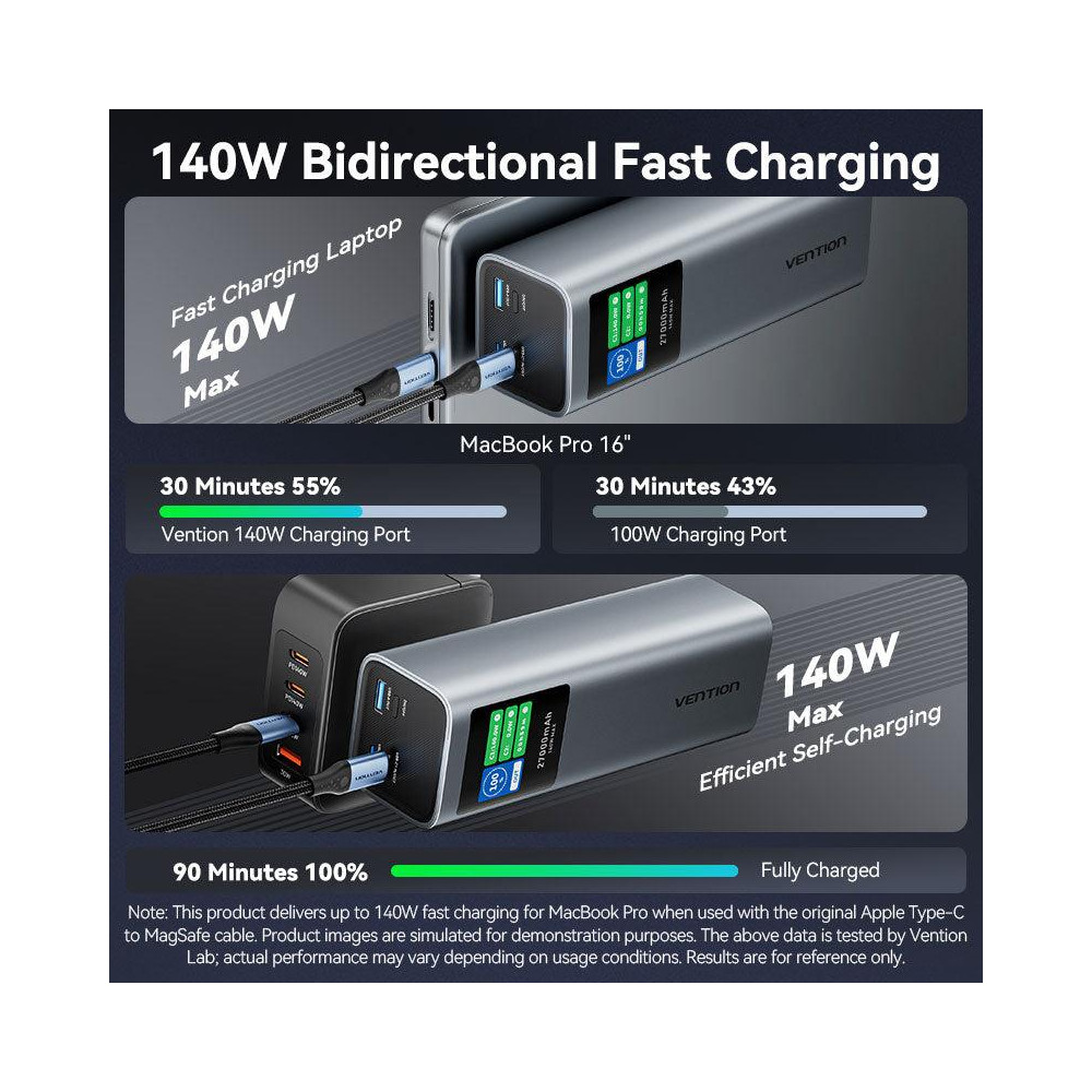 POWER BANK USB 27000MAH 140W/FKEH0 VENTION