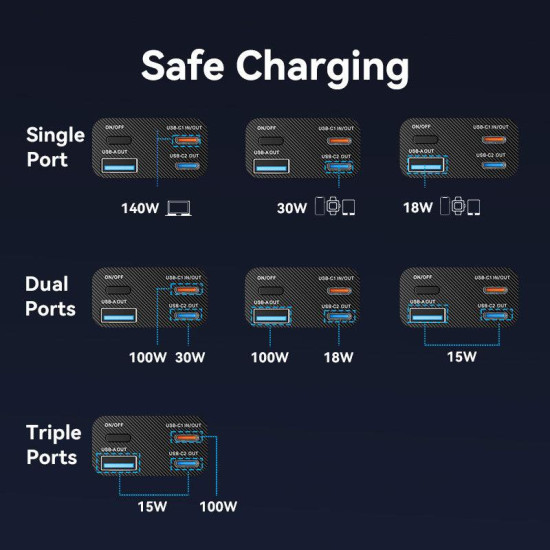 POWER BANK USB 27000MAH 140W/FKEH0 VENTION