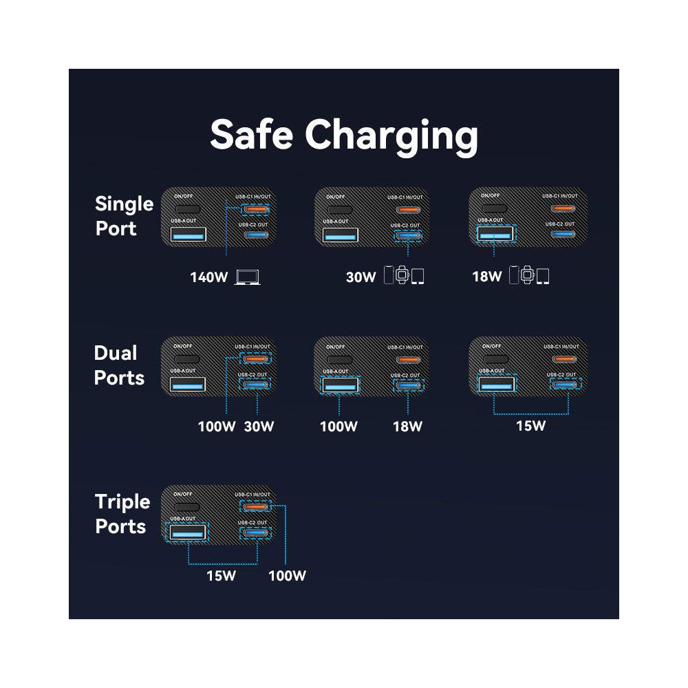 POWER BANK USB 27000MAH 140W/FKEH0 VENTION