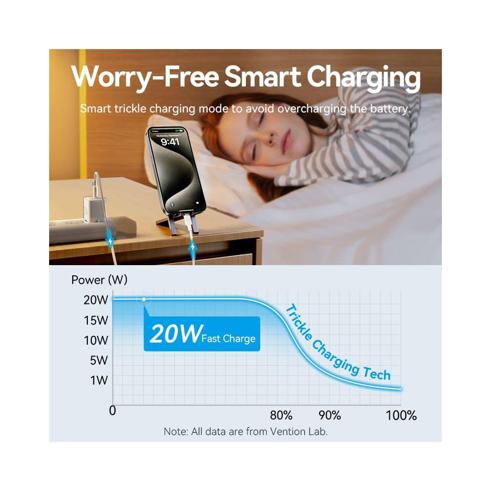 MOBILE CHARGER WALL USB-C/20W TZ-FEPW0-EU-01 VENTION