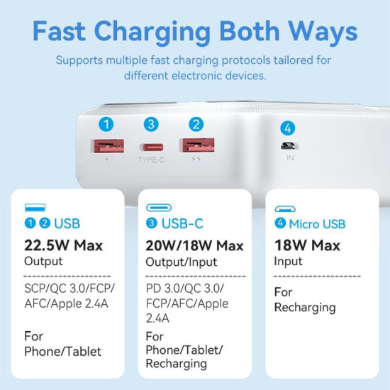 POWER BANK USB 30000MAH 22.5W/BLACK FHMB0 VENTION