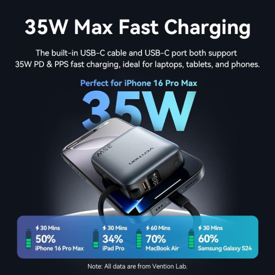 POWER BANK USB 10000MAH 35W/MINI GRAY FHEH0 VENTION
