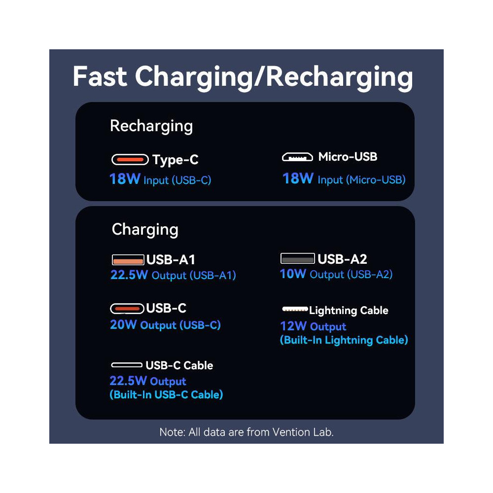 POWER BANK USB 20000MAH 22.5W/WHITE FHPW0 VENTION