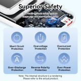 POWER BANK USB 20000MAH 22.5W/WHITE FHPW0 VENTION