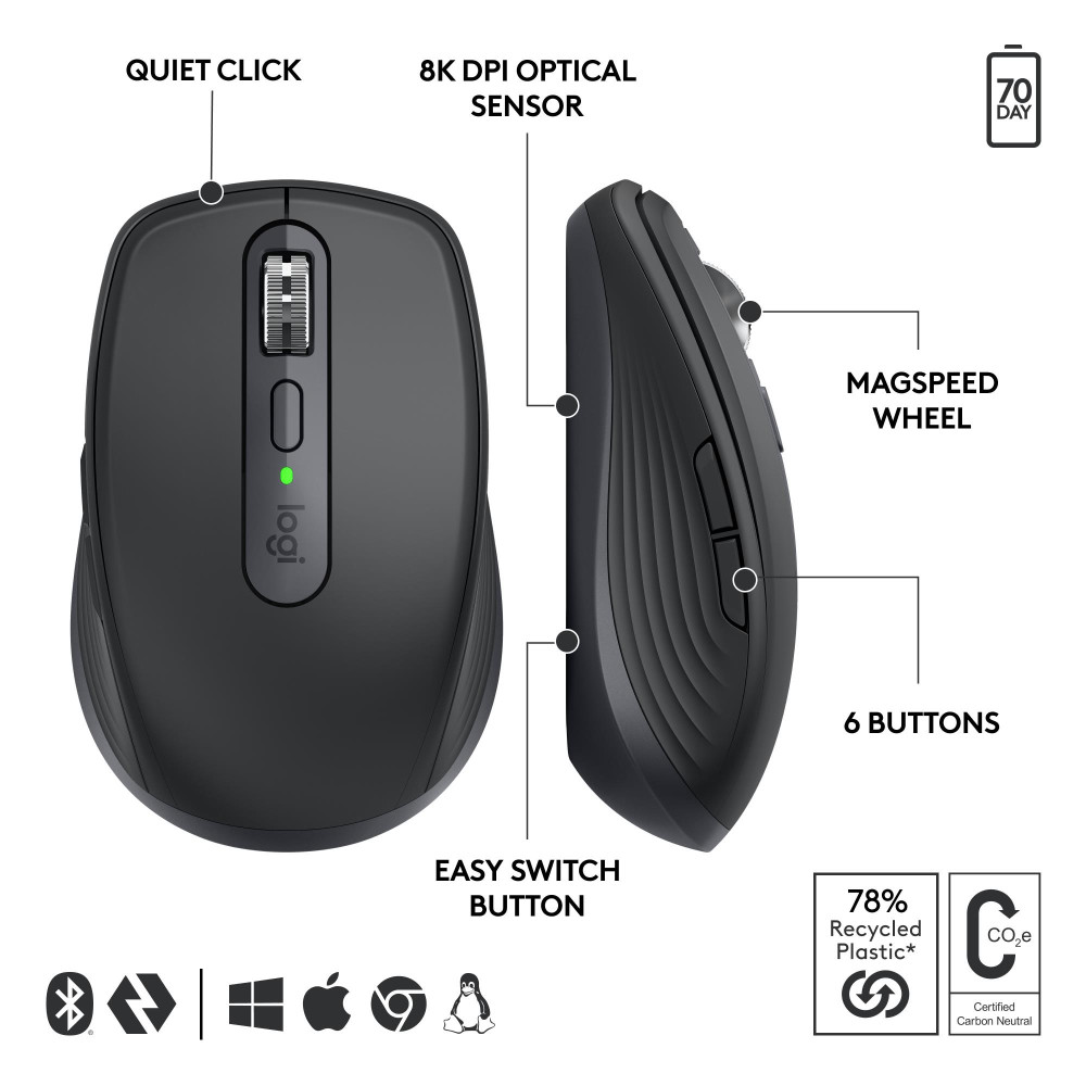 MOUSE USB WRL MX ANYWHERE 3S/GRAPHITE 910-006958 LOGITECH